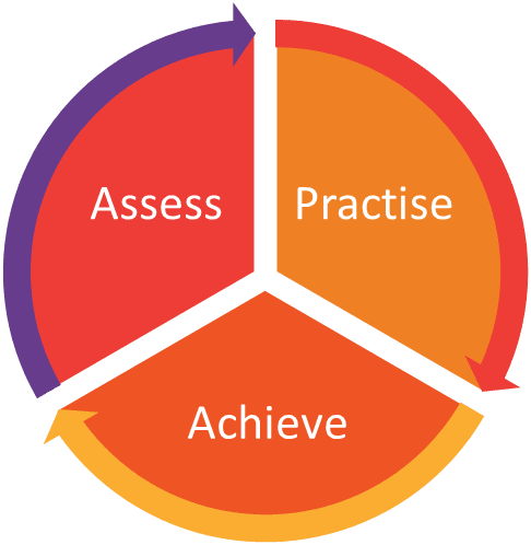 Adaptive maths app