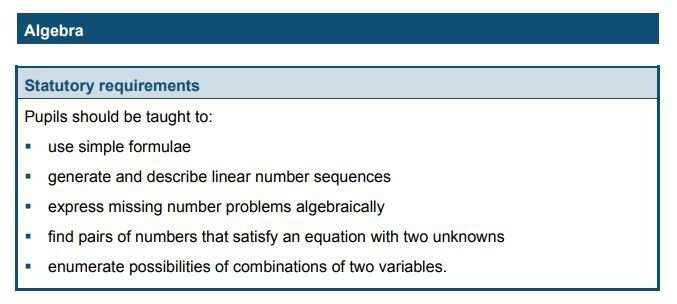 Year 6 National Curriculum for Algebra